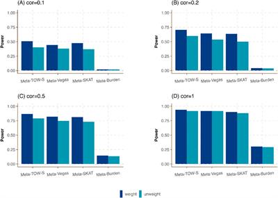 Meta-analysis of set-based multiple phenotype association test based on GWAS summary statistics from different cohorts